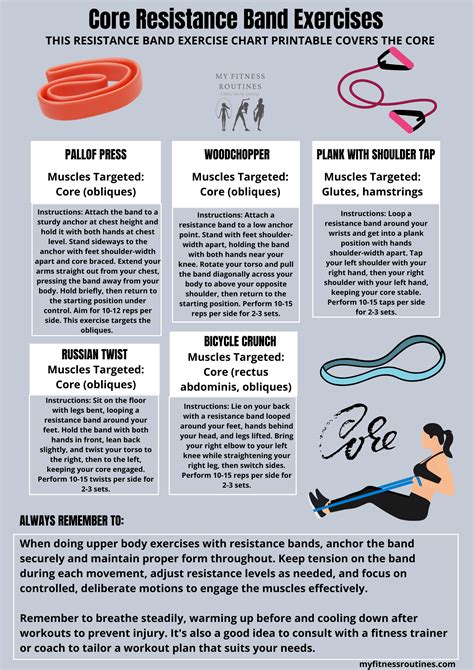 Image result for Resistance Band Workout Chart