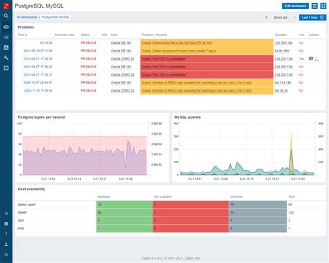 Image result for What Is Zabbix