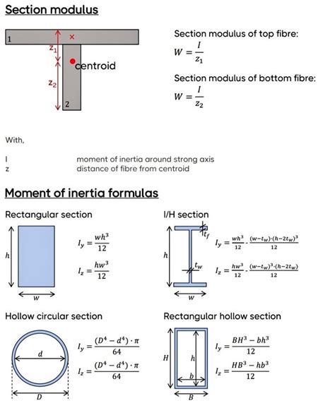 Image result for Section Modulus Integral