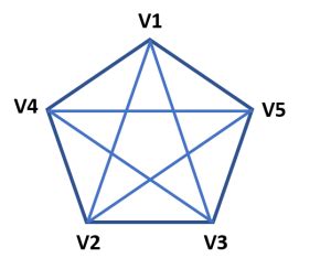 Afbeeldingsresultaten voor Elementary Path Graph