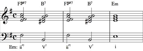 Common Chord Modulation に対する画像結果