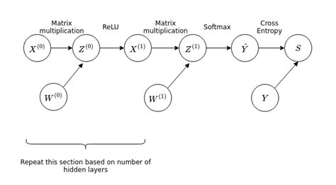Backpropagation Algorithm Simple Example に対する画像結果