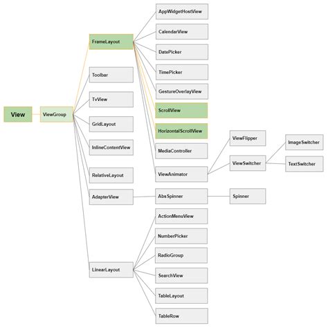 Image result for Android ScrollView Design