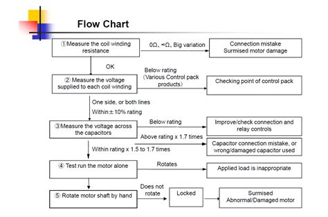 Continuity Check AC Motor に対する画像結果