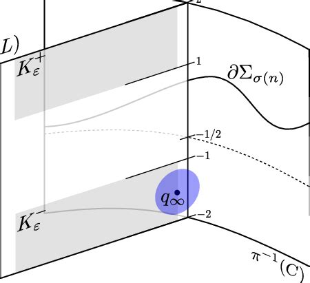 Toradh íomhá ar Disk 3D Graph