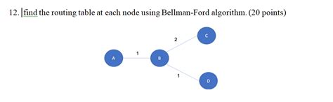Image result for Bellman-Ford Algorithm Routing Table