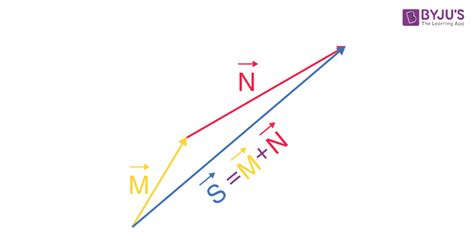 Toradh íomhá ar Vector Addition of a Straight Line