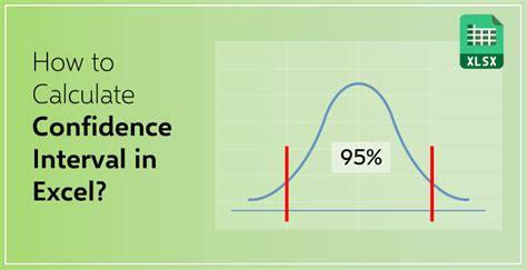 Image result for Excel Confidence Interval Graph