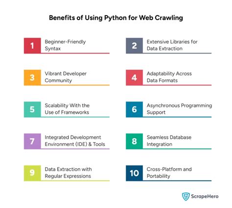 Image result for Web Crawling Python Code