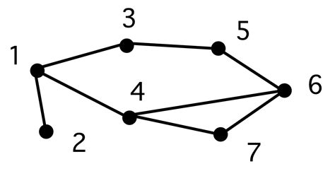 Image result for Diameter of a Path Graph