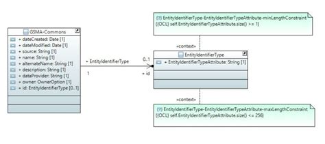 JSON Syntax Diagram に対する画像結果