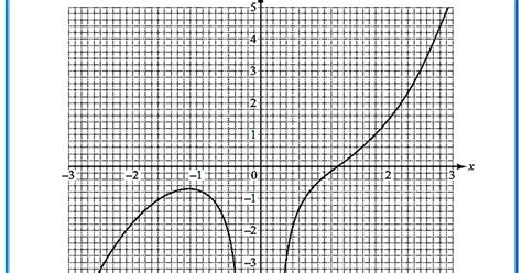 Image result for Math Graphican Problem