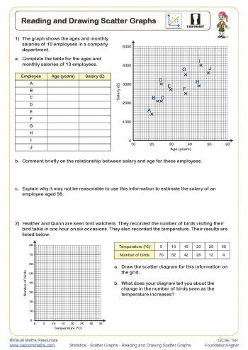 Image result for Scatter Plot Graph Paper