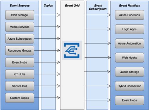 Azure Eventgrid Logo Transparent に対する画像結果