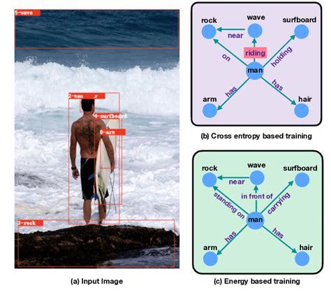 Image result for Scene Graph Visualization