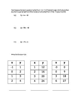 Image result for Function Test Math