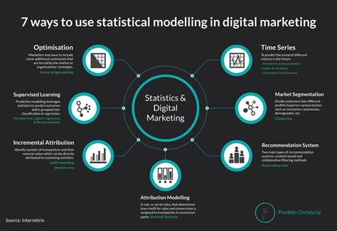 Image result for Statistical Modelling