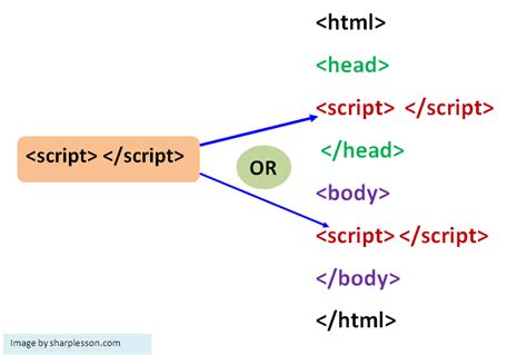 For Loop Syntax in JavaScript కోసం చిత్ర ఫలితం
