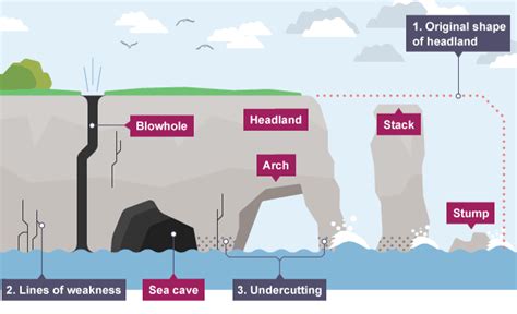 Toradh íomhá ar Stack Formation Diagram