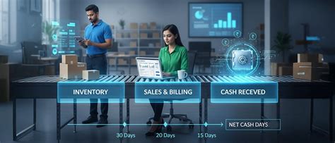 Afbeeldingsresultaten voor Operating Cycle Rwfdc