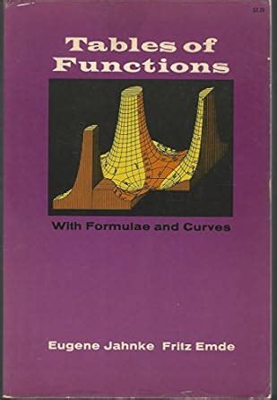 Image result for Tables of Functions with Formulas and Curves