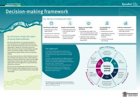 Résultat d’images pour Implementation Framework in the Decision Making Process