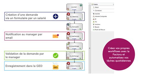 Image result for Processus Automatisables Avec Power Automate