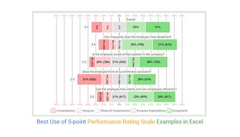 Toradh íomhá ar Unsatisfactory Rating Scale