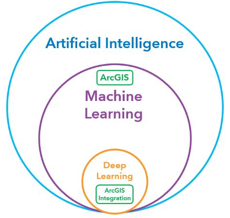 Image result for Classified Imagery ArcGIS Pro API Deep Learning