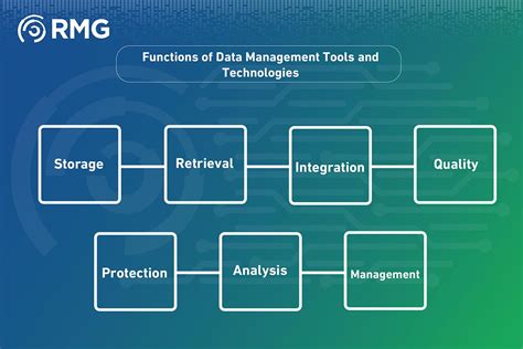 Image result for Data Management Tools