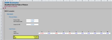 Image result for Modified Internal Rate of Return Excel