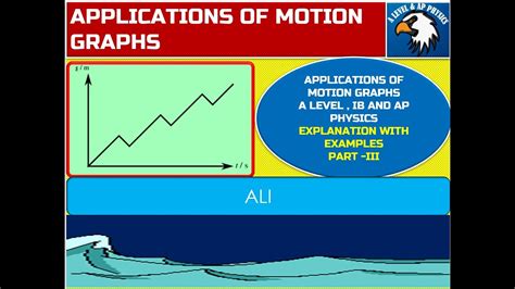 Image result for AP Physics Real Life Graph Examples
