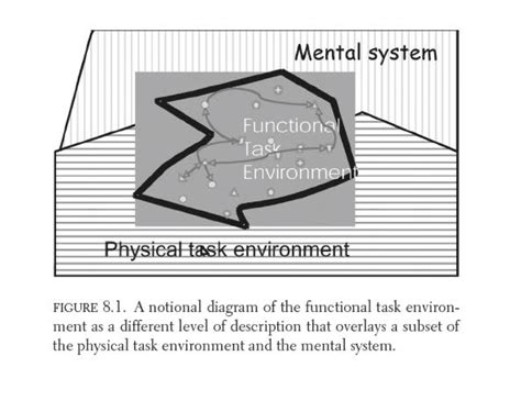 Résultat d’images pour Task Environment Definition