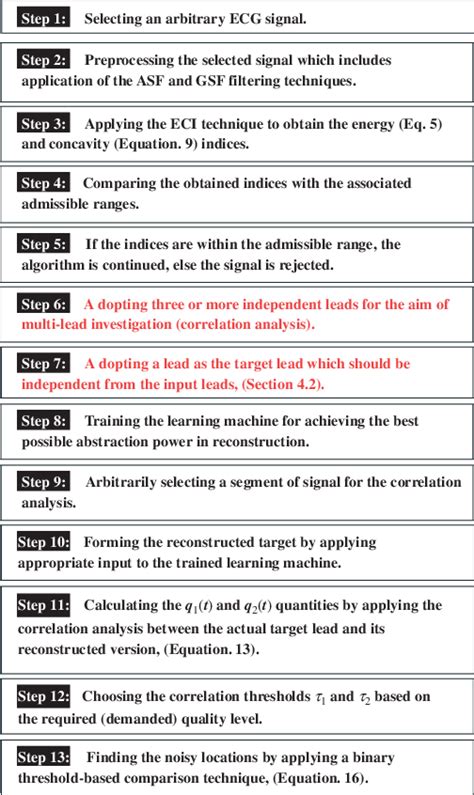 Image result for Step by Step Algorithm C++