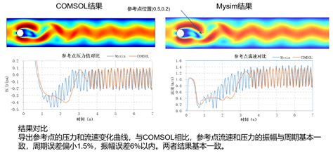 Gmsh Edit Script ਲਈ ਪ੍ਰਤੀਬਿੰਬ ਨਤੀਜਾ
