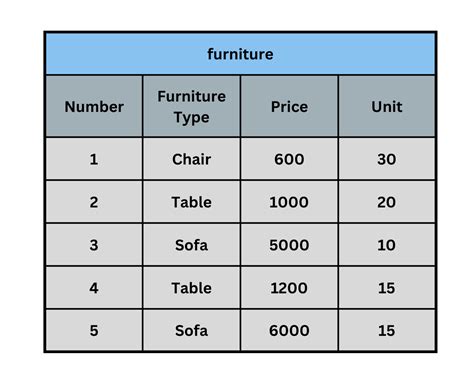Image result for How Group by Works in SQL