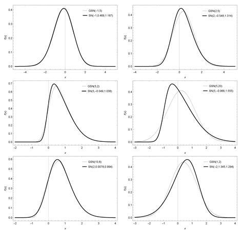 Image result for Skewed Probability Distribution Function