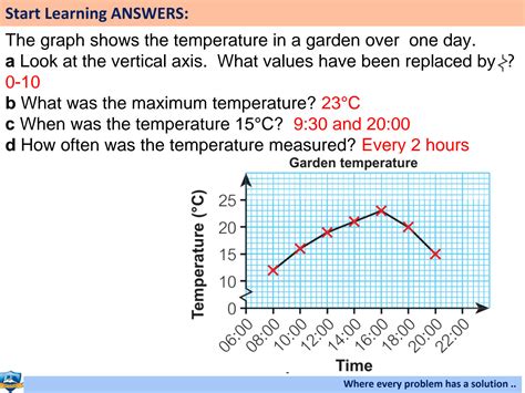 Image result for AP Physics Real Life Graph Examples