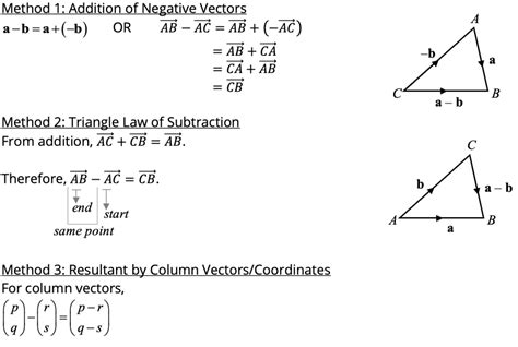 Image result for Vector Subtraction Examples
