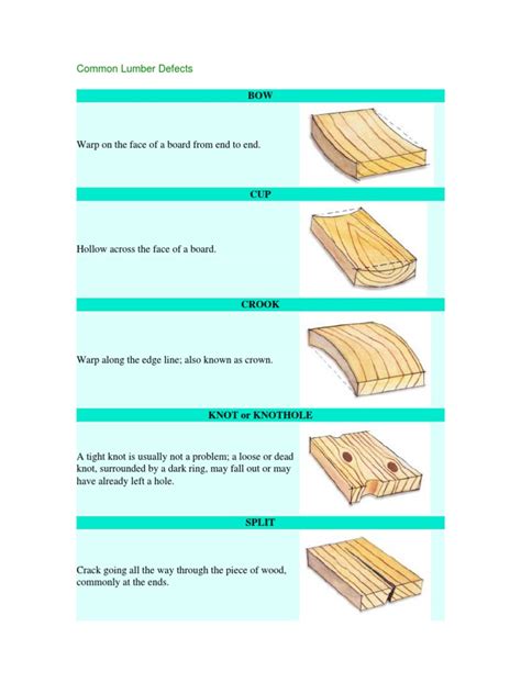Common Lumber Defects | PDF