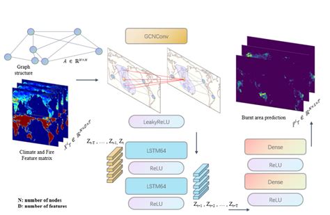 Image result for Hierarchical Linear Modeling