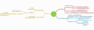 Image result for Computer Memory Mind Map