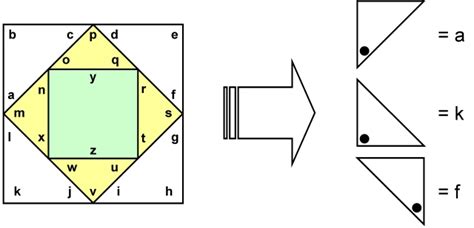 Three Square Cipher に対する画像結果