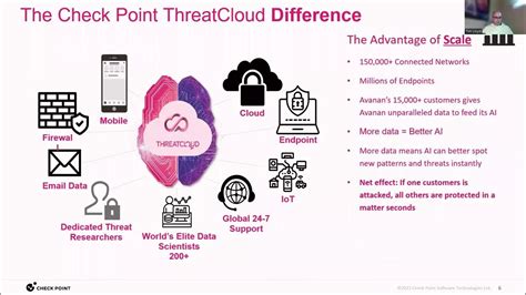 Image result for Logo Checkpoint Email Security