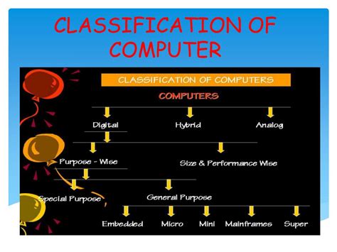 Toradh íomhá ar Classcification of Computer Types and Size