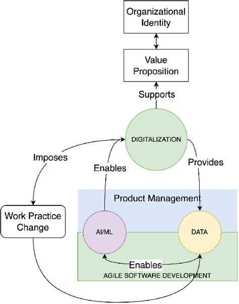 Résultat d’images pour Sample Digitalization