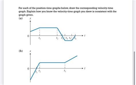 Constructing a Position Time Graph When Given Velocity Time Graph に対する画像結果