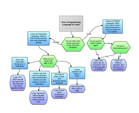 Image result for Learning Programming Guide