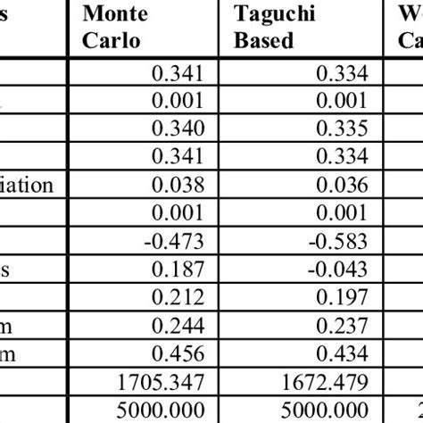 Toradh íomhá ar External Memory Interface Block Diagram