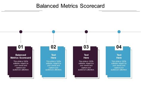 Scorecard Metrics Sample Presentation に対する画像結果